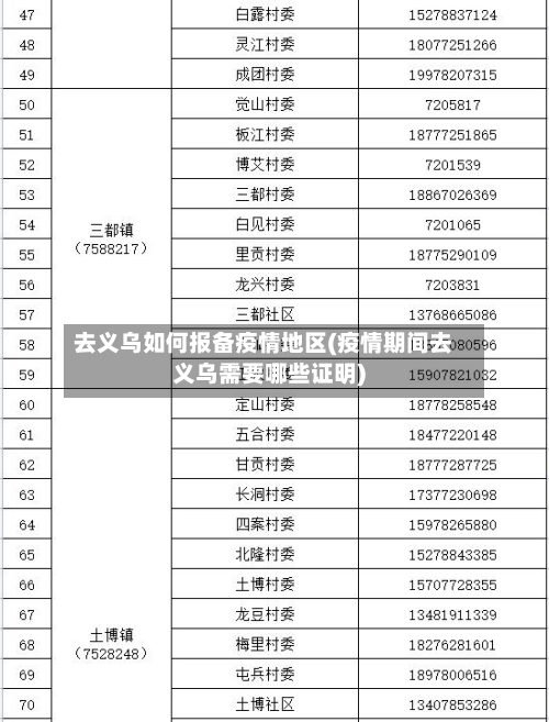 【全国疫情地区总数排名,全国疫情地区汇总】