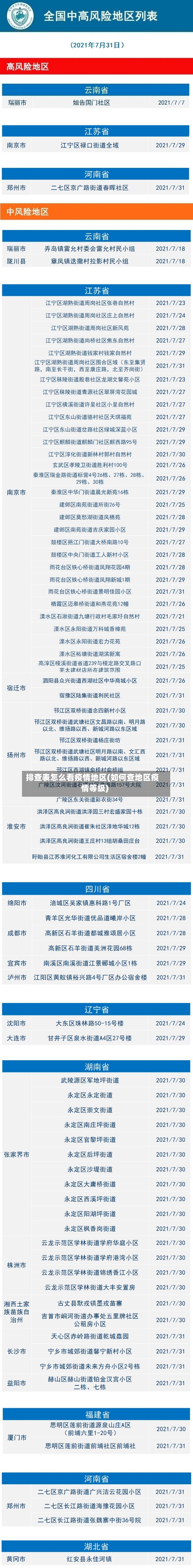 丹东疫情低风险地区名单(丹东疫情低风险地区名单公布)