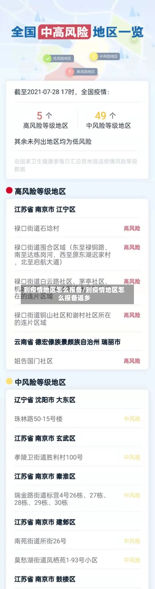 疫情中风险地区图(疫情中风险地区最新名单实时)