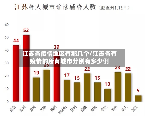 【美国疫情严重地区有哪些,美国疫情最严重的城市是哪里】