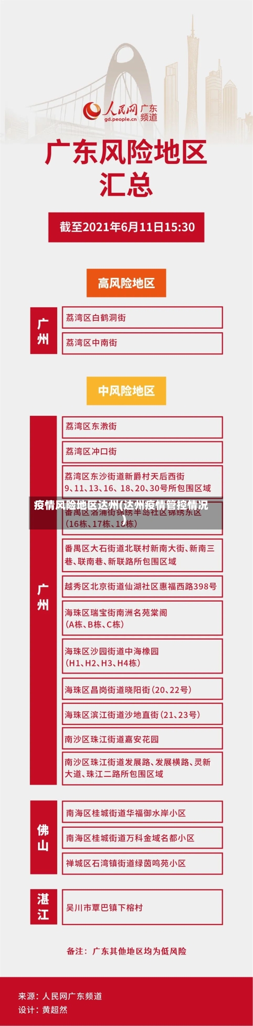 地区疫情防护/地区疫情防控措施