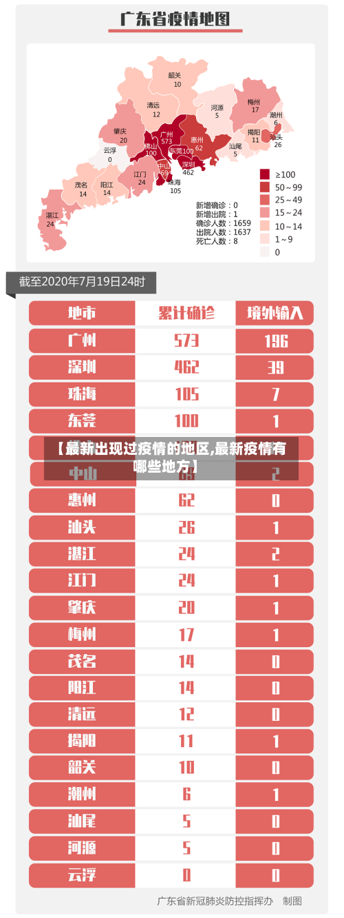 全国疫情地区大数据查询/全国疫情大数据信息