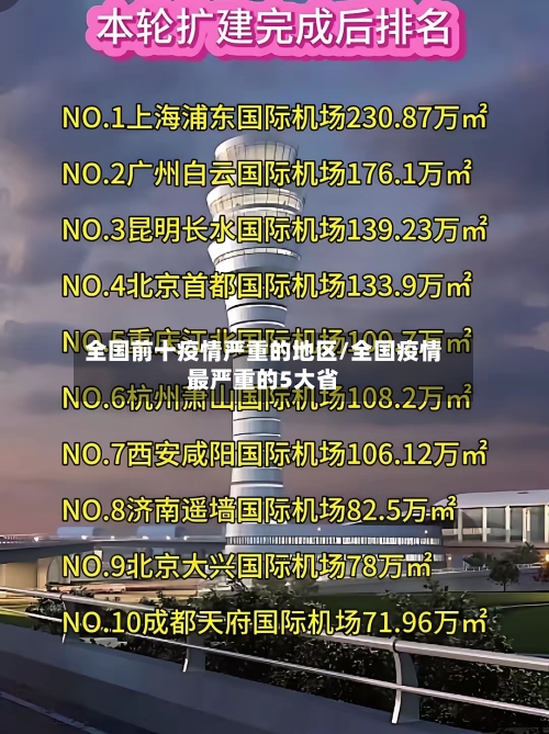 全国地区疫情形式分析表/全国疫情防控最新形势分析