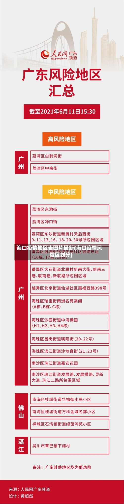 上海疫情严重地区排名榜/上海疫情严重地区排名榜单