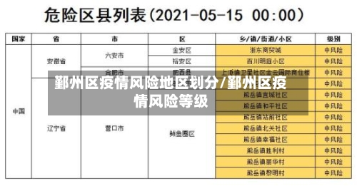 鄞州区疫情风险地区划分/鄞州区疫情风险等级-第1张图片