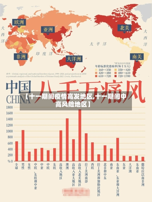 【十一期间疫情高发地区,十一期间中高风险地区】-第1张图片