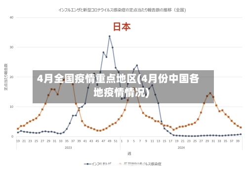 成都各地区疫情情况(成都各区疫情最新消息分布图)