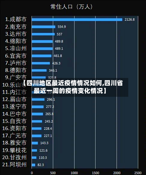 大陆疫情最严重地区排名(中国疫情最严重的五个省排名)