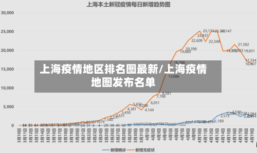 【官渡地区有没有疫情发生,官渡区最新疫情分布情况】