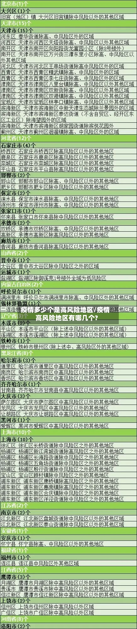 疫情几个人是中风险地区(疫情出现几个病例是中风险)
