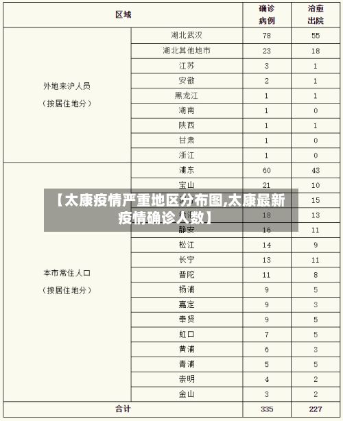东汤是什么疫情风险地区(东汤有疫情吗)