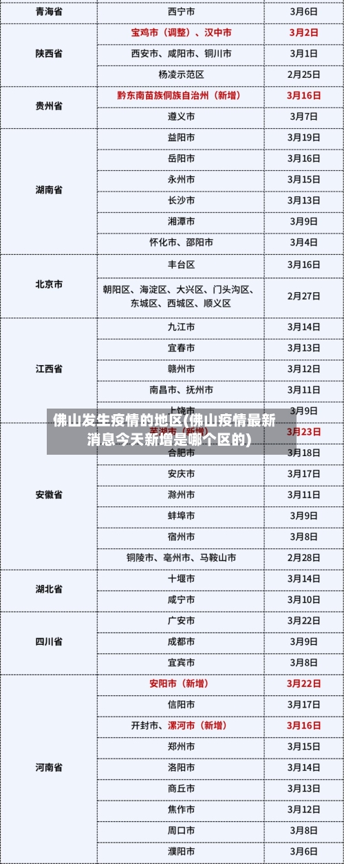 闽侯上街疫情高风险地区(闽侯上街属于什么区)