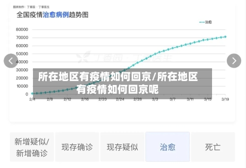 所在地区有疫情如何回京/所在地区有疫情如何回京呢