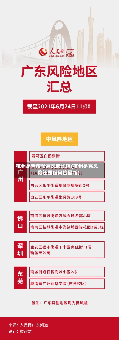 【省疫情中风险地区有哪些,省疫情中风险地区有哪些地方】