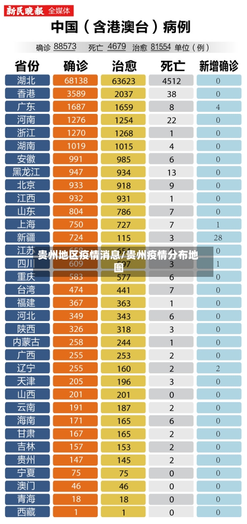 贵州地区疫情消息/贵州疫情分布地图