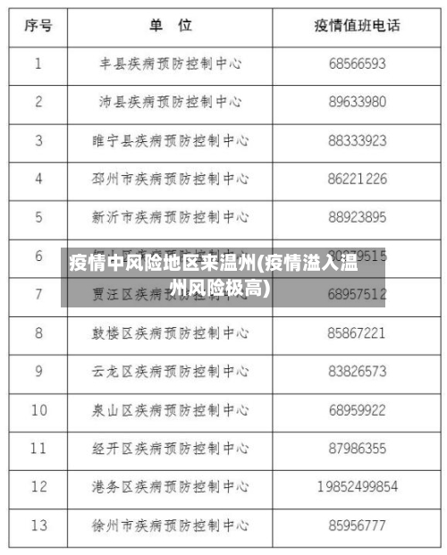 重庆大罗地区有疫情吗/重庆大罗村