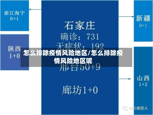 怎么排除疫情风险地区/怎么排除疫情风险地区呢