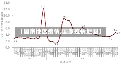 哪里可以查地区疫情风险/哪里可以查地区疫情风险等级