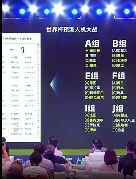 詹俊预测世界杯小组赛：阿根廷荷兰巴西或无法小组第一出线